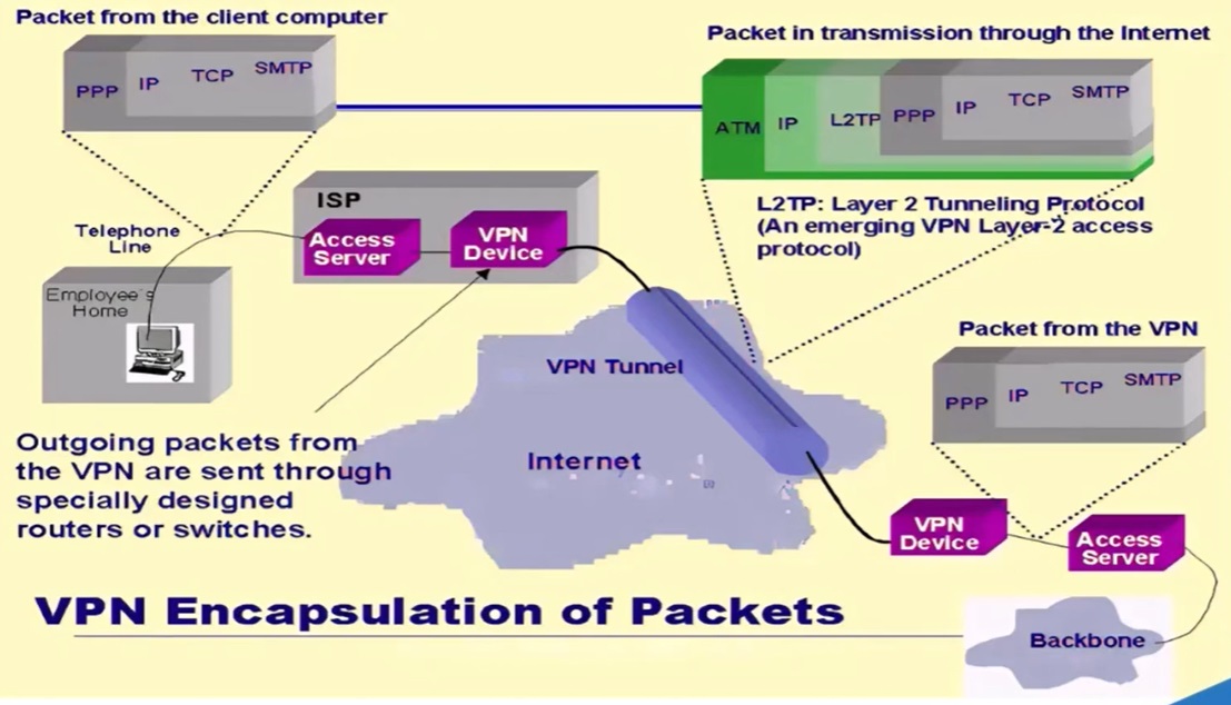 VPN-Enc[1]